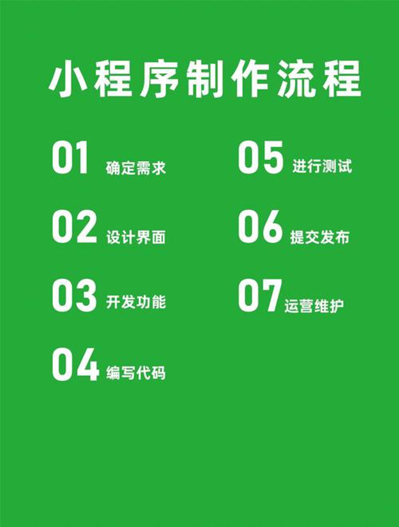 微信小程序制作